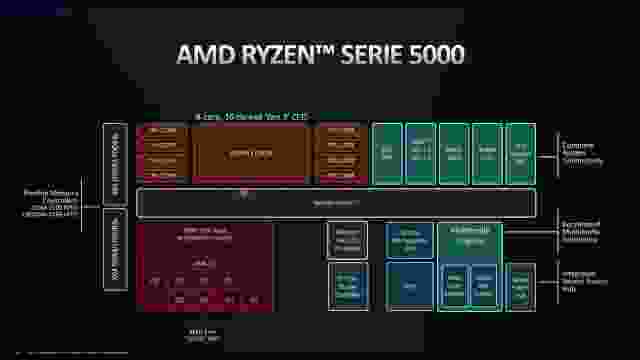 AMD - UNIV CVA